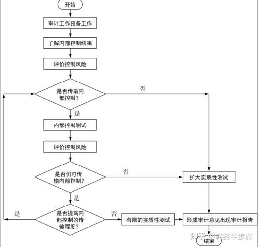 系统集成项目管理(信息系统集成及服务管理)